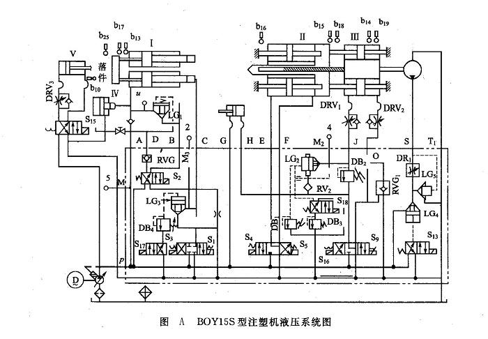 BOY15S型注塑機液壓系統(tǒng)圖