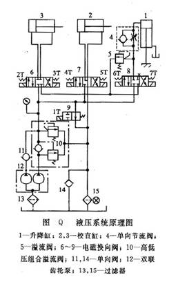 校直機(jī)液壓系統(tǒng)原理圖