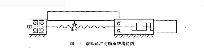 滾柱絲杠與軸承結(jié)構(gòu)簡(jiǎn)圖