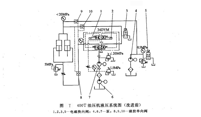 400T油壓機(jī)液壓系統(tǒng)圖（改進(jìn)前）