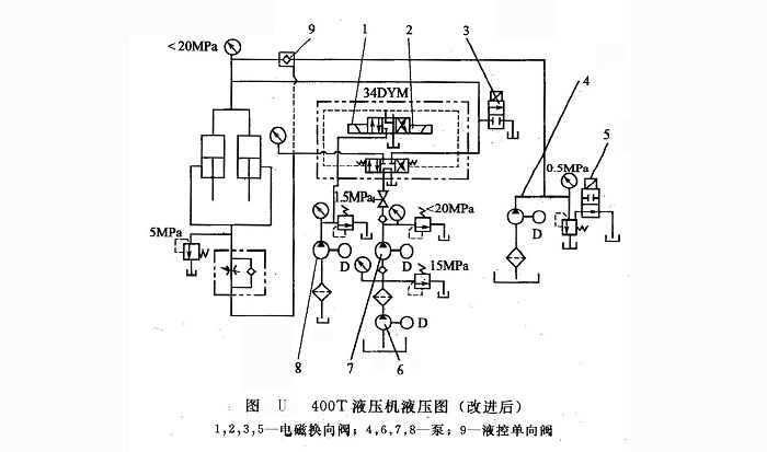 400T油壓機(jī)液壓系統(tǒng)圖（改進(jìn)后）