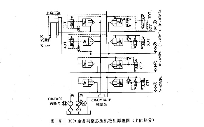 100T全自動(dòng)整形壓機(jī)液壓原理圖（上缸部分）