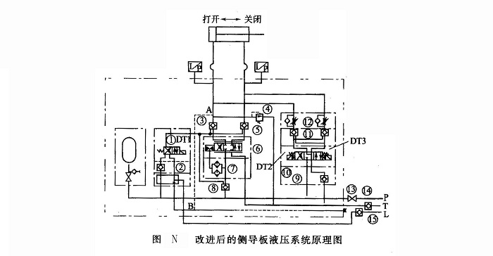 改進后的側(cè)導(dǎo)板液壓系統(tǒng)原理圖