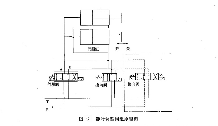 靜葉調(diào)整閥組原理圖