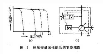 恒壓變量泵性能及調(diào)節(jié)原理圖