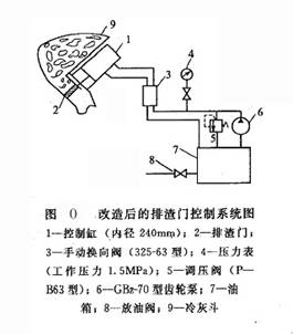 改造后的排渣門控制系統(tǒng)圖