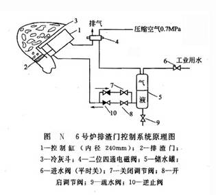 6號爐排渣門控制系統(tǒng)原理圖