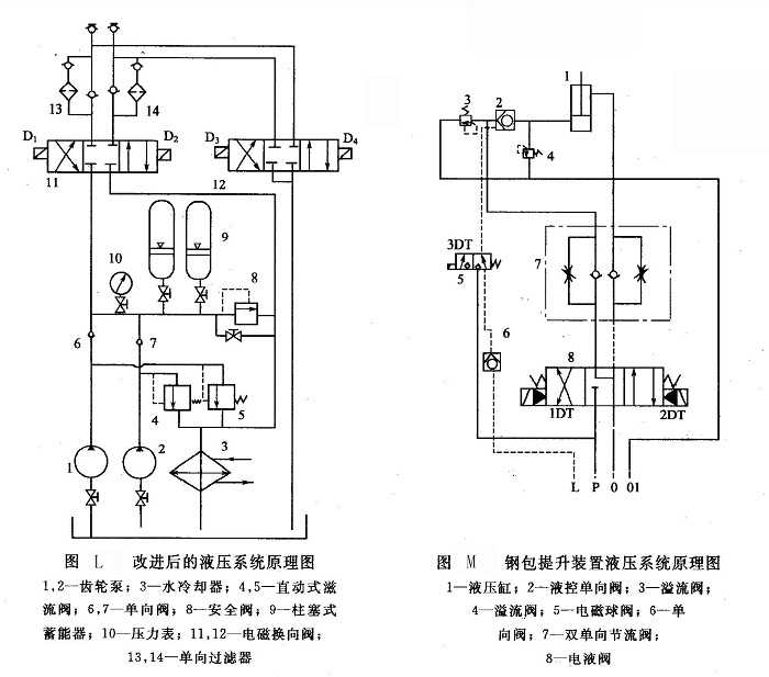 改進(jìn)后的液壓系統(tǒng)原理圖