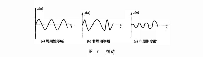 擺動(dòng)