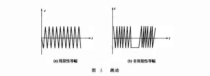 跳動(dòng)