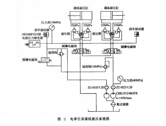 電牽引采煤機(jī)液壓系統(tǒng)圖