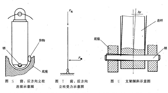 前、后方向立柱連接示意圖及立柱受力示意圖