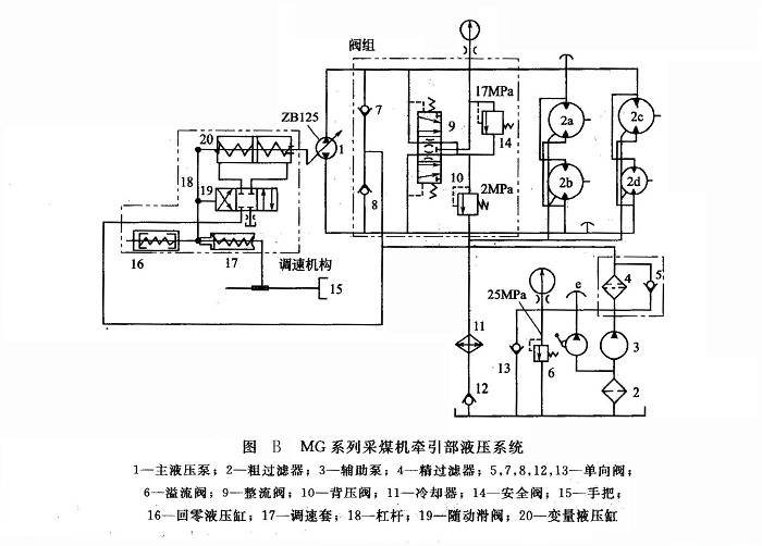 MG系列采煤機(jī)牽引部液壓系統(tǒng)