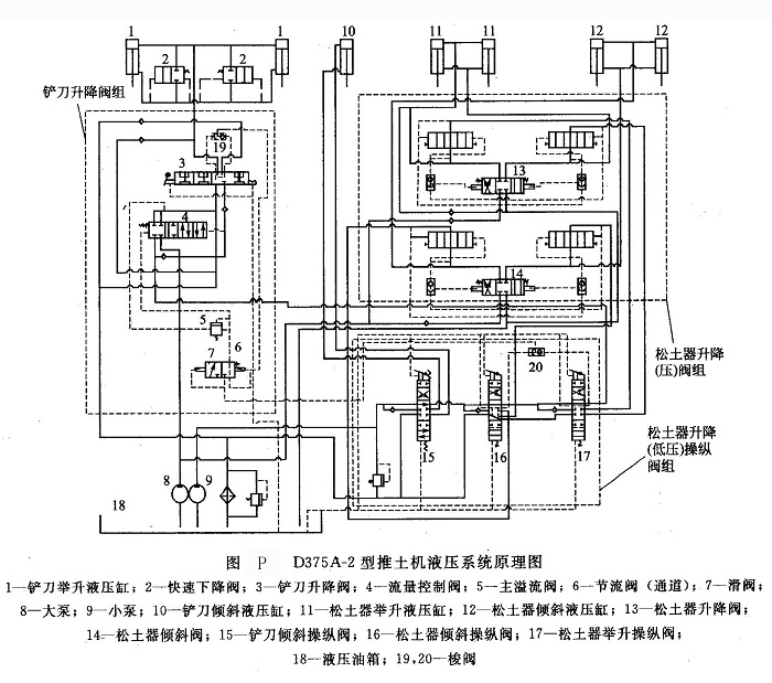 D375A-2 型推土機(jī)液壓系統(tǒng)原理圖