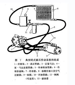 典型閉式液壓傳動(dòng)系統(tǒng)的組成