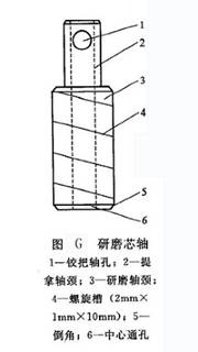 研磨芯軸