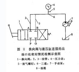 換向閥與液壓缸鏈接的出油口處密封情況檢測(cè)示意圖