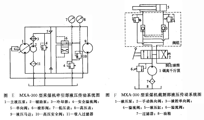 MAX-300型采煤機(jī)牽引部液壓傳動(dòng)系統(tǒng)圖