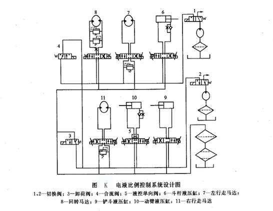 電液比例控制系統(tǒng)設(shè)計(jì)圖