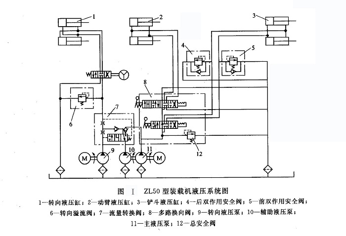 ZL50 型裝載機液壓系統(tǒng)圖