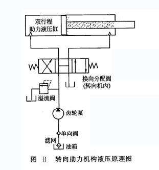 轉(zhuǎn)向助力機構(gòu)液壓原理圖