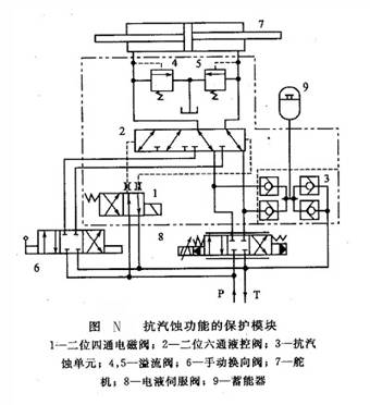 抗氣蝕功能的保護模塊