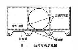 油箱結(jié)構(gòu)示意圖