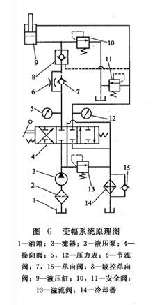 變幅系統(tǒng)原理圖