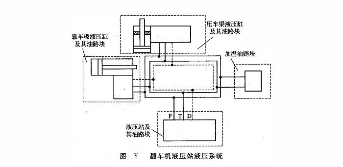 翻車機液壓站液壓系統(tǒng)