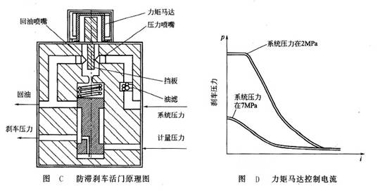 防滯剎車(chē)活門(mén)原理圖_力矩馬達(dá)控制電流