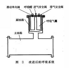 改進(jìn)后的呼吸系統(tǒng)