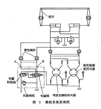 操舵系統(tǒng)原理圖