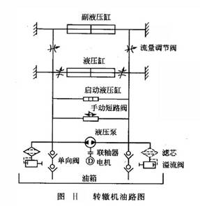 轉(zhuǎn)轍機(jī)油路圖