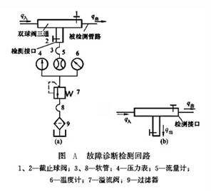 故障診斷檢測回路