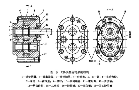 CB-B型齒輪泵的結(jié)構(gòu)