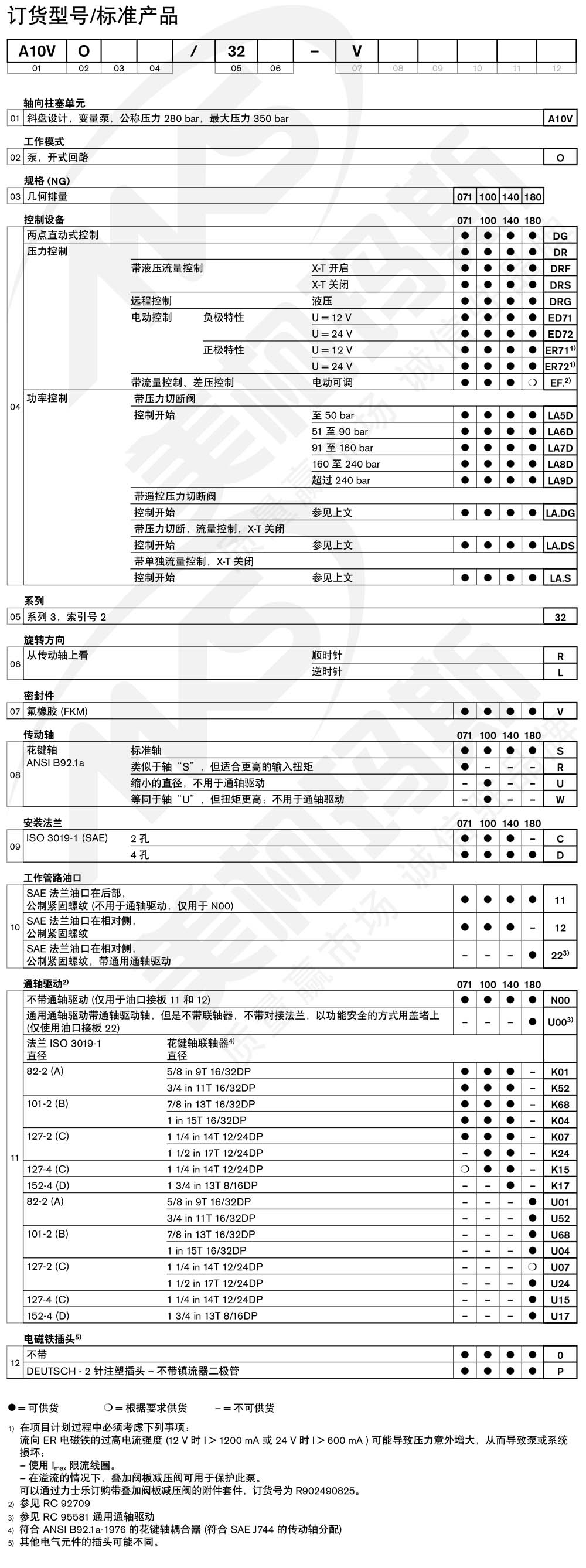 A10VO_32系列型號選擇