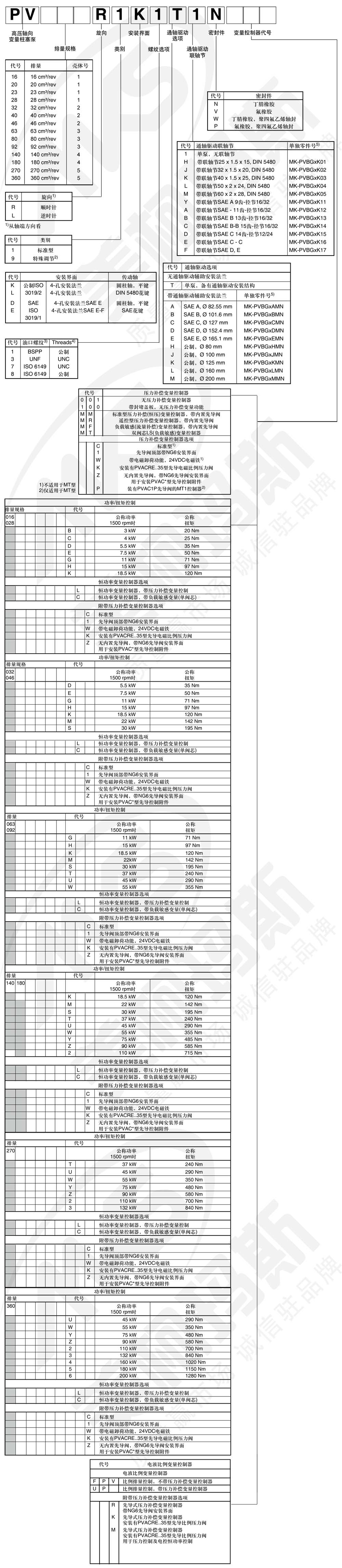 PV系列型號選擇