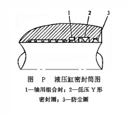 液壓缸密封簡(jiǎn)圖