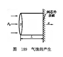 氣蝕的產(chǎn)生