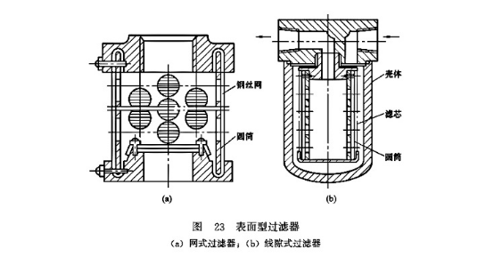 表面型過濾器