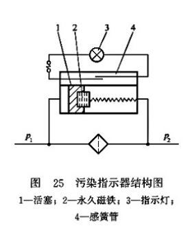 污染指示器結(jié)構(gòu)圖