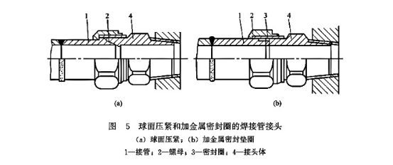球面壓緊和加金屬密封圈的焊接管接頭