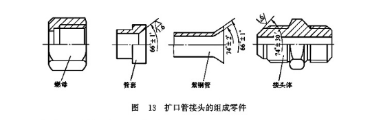 擴(kuò)口管接頭的組成零件