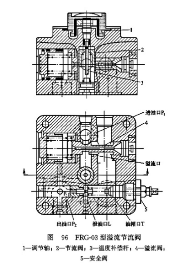 FRG-03型溢流節(jié)流閥