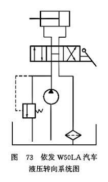 轉(zhuǎn)發(fā)W50LA汽車液壓轉(zhuǎn)向系統(tǒng)圖