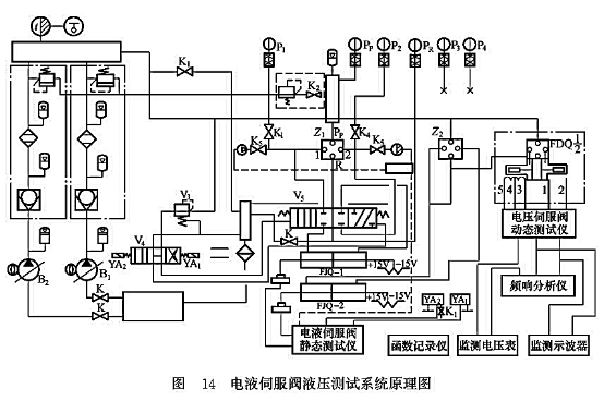 電液伺服閥液壓測試系統(tǒng)原理圖