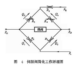 伺服閥簡化工作原理圖