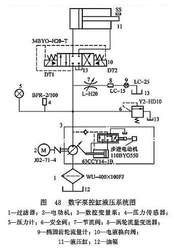 數(shù)字泵控缸液壓系統(tǒng)圖