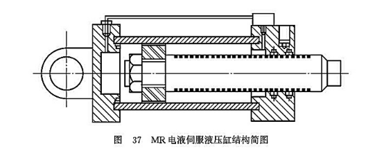 MR電液伺服液壓缸結(jié)構(gòu)簡圖