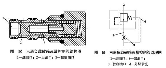 三通負(fù)載敏感流量控制閥結(jié)構(gòu)圖_三通負(fù)載敏感流量控制閥原理圖